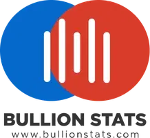 Bullion Stats